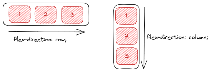 Flex-Direction Visualization